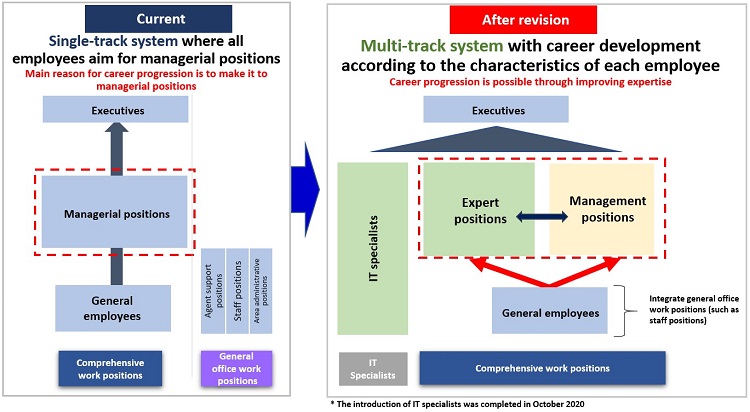 From Single-Track to Multi-Track