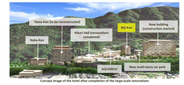 Concept image of the hotel after completion of the large-scale renovations