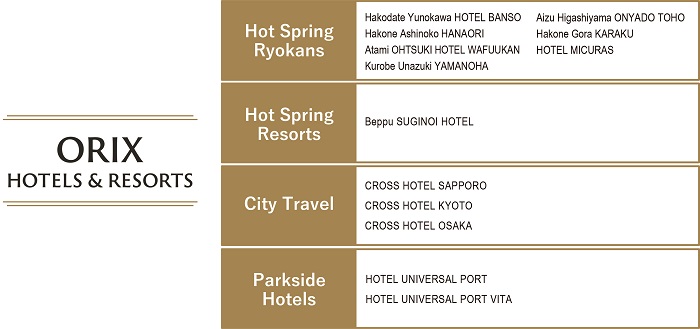 ORIX HOTELS & RESORTS