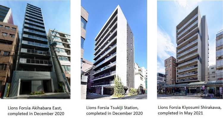 About DAIKYO’s Lions Forsia series of rental condominiums