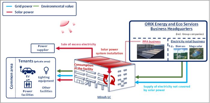 Scheme diagram