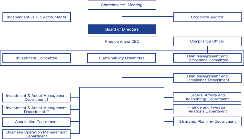 Organization