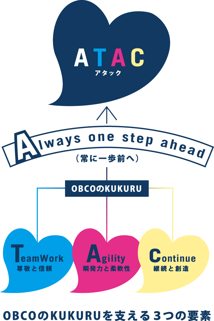 ATACの図