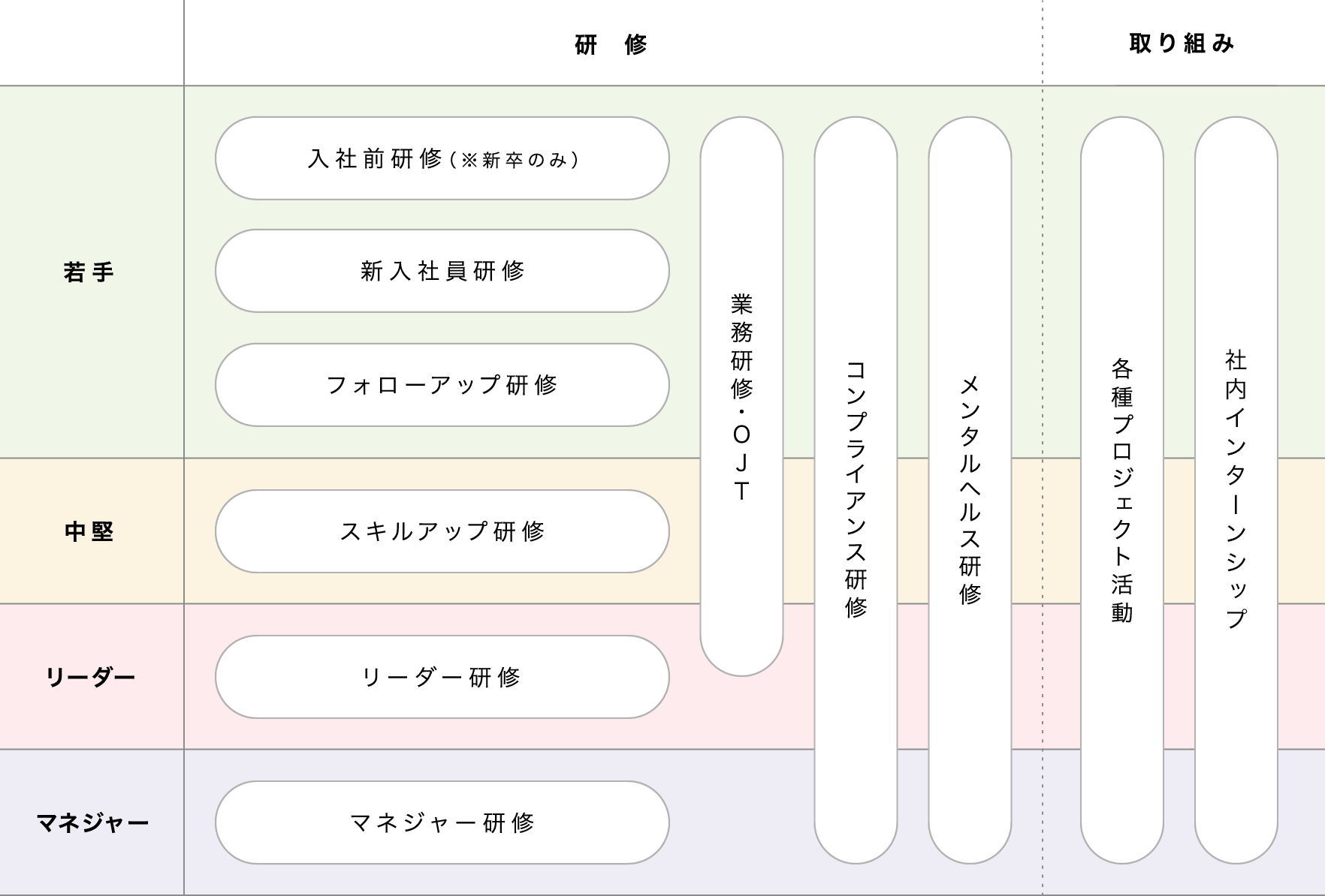 キャリア開発・形成支援制度