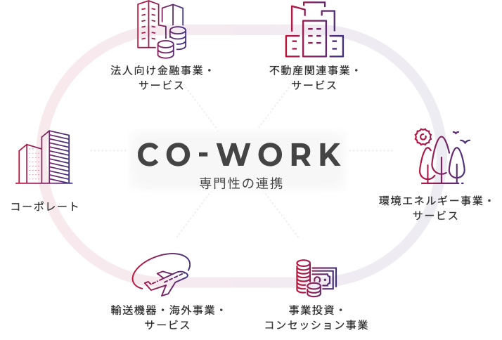 co-work 専門性の連携の図