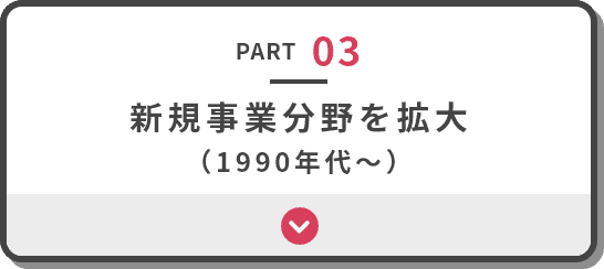 新規事業分野を拡大 （1990年代～）