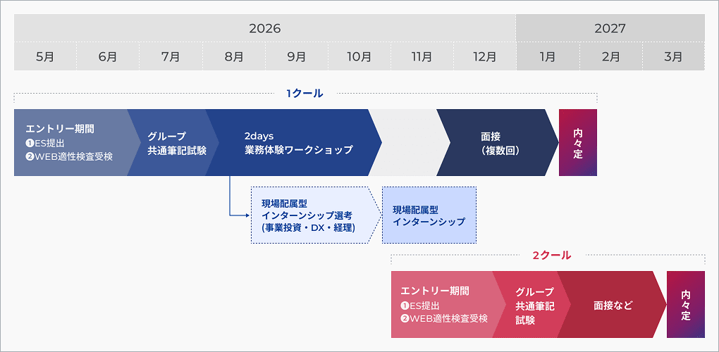 国内大生選考スケジュール