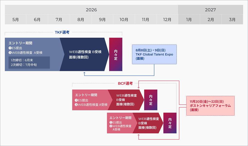 海外大生選考スケジュール