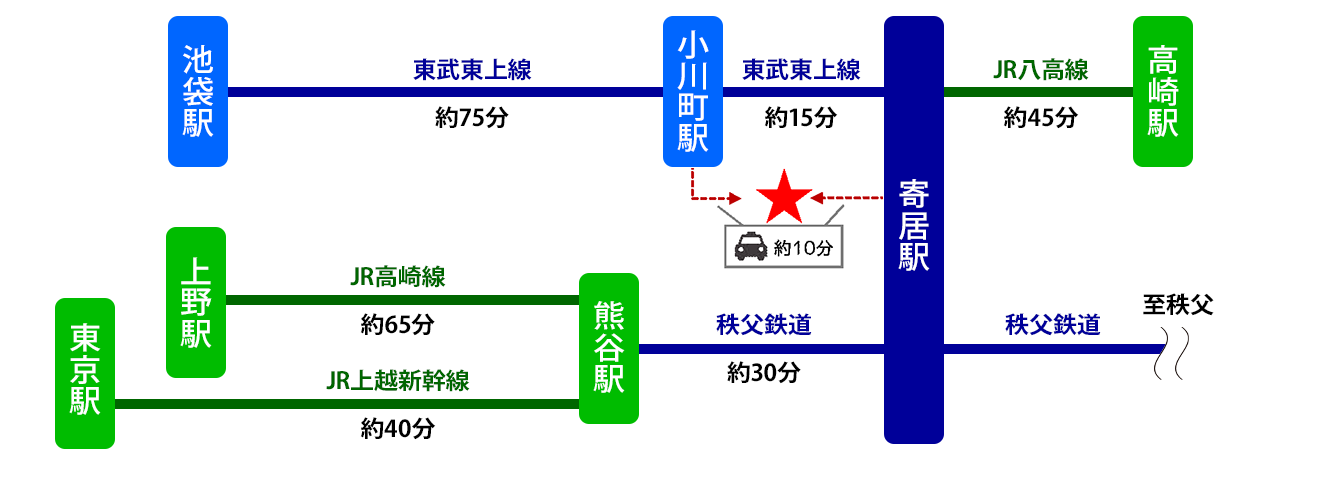 現地案内図