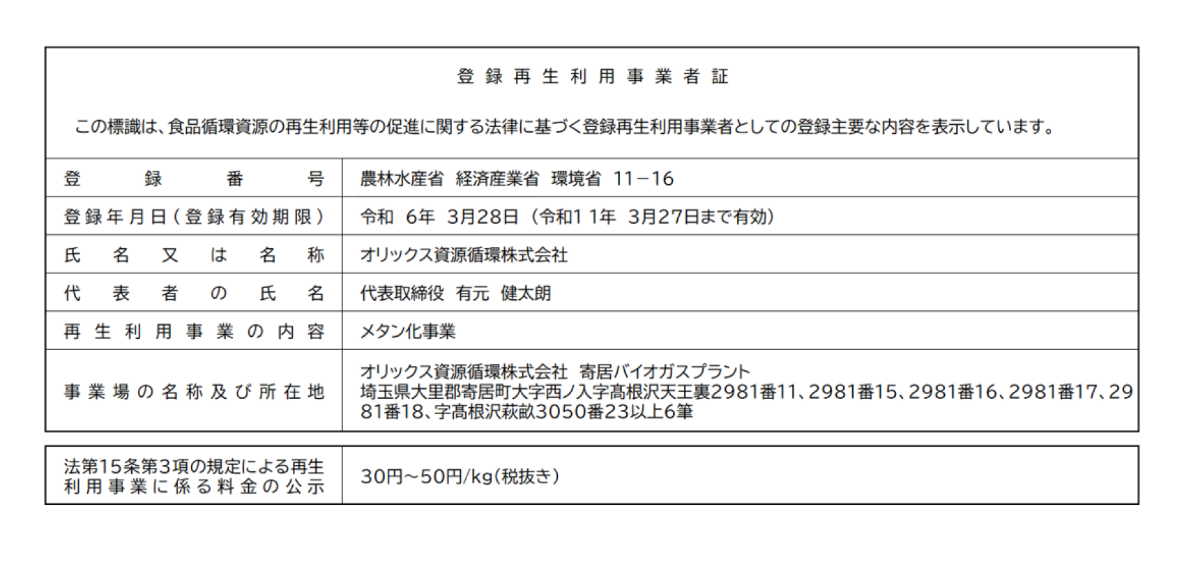 登録再生利用事業者証