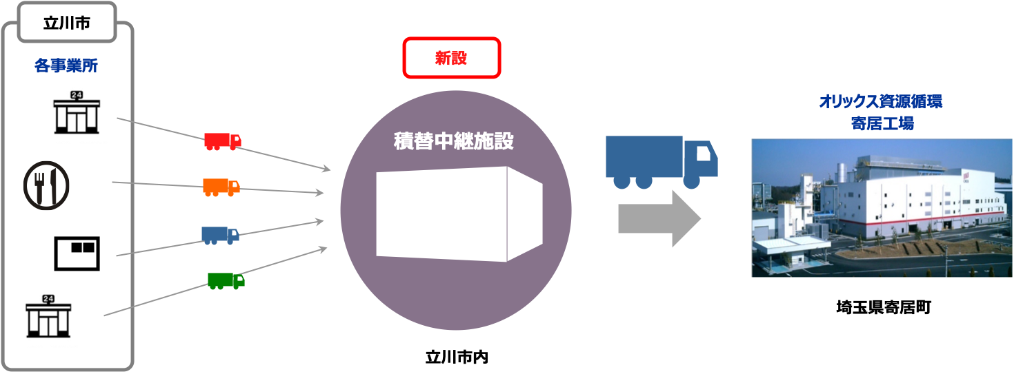 立川中継施設