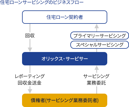 図解