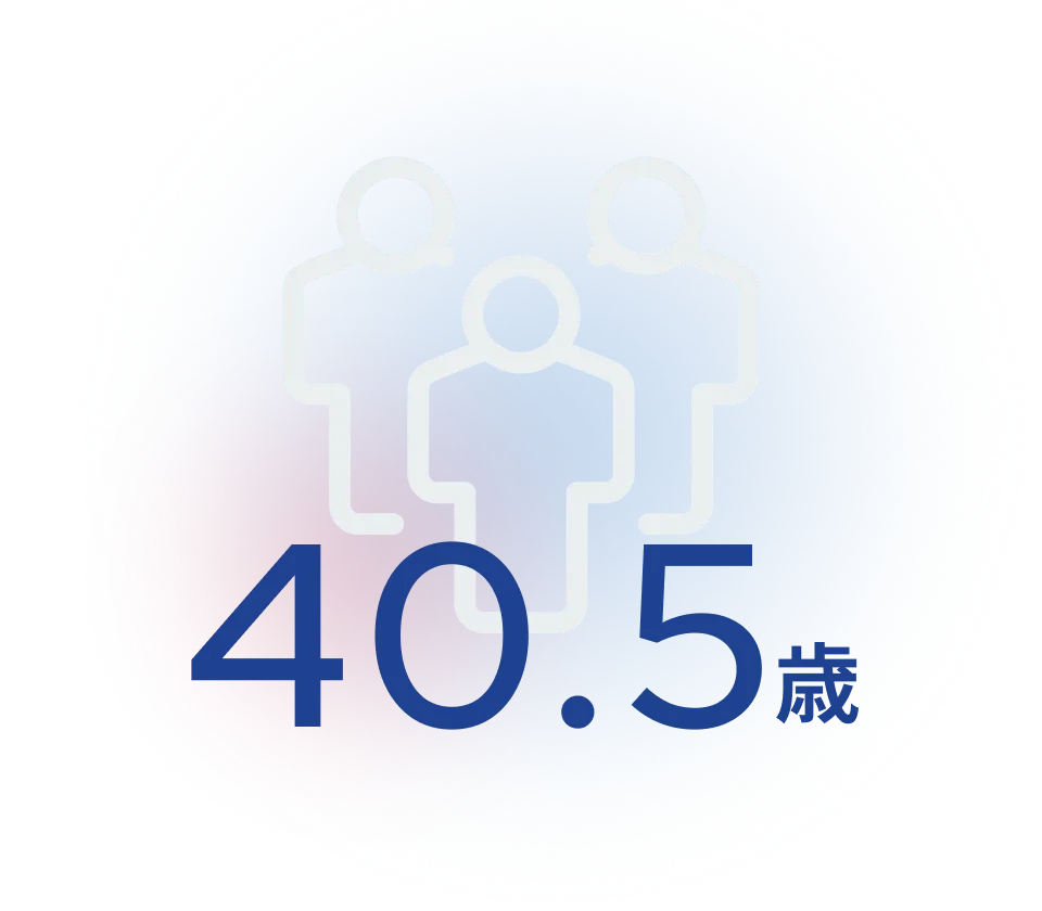40.5歳