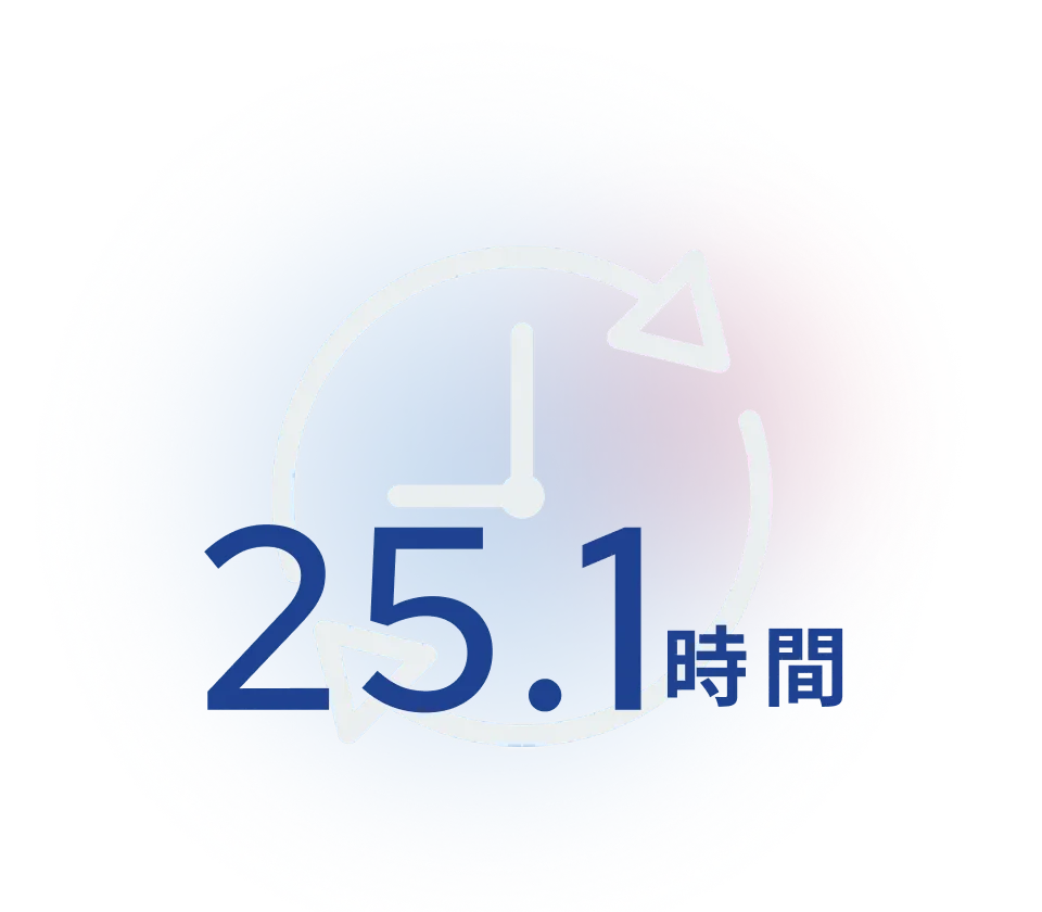 25.1時間