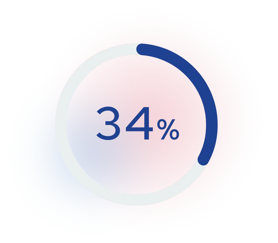 34%